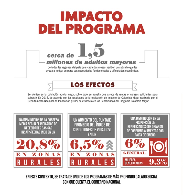 EVALUACION IMPACTO COLOMBIA MAYOR