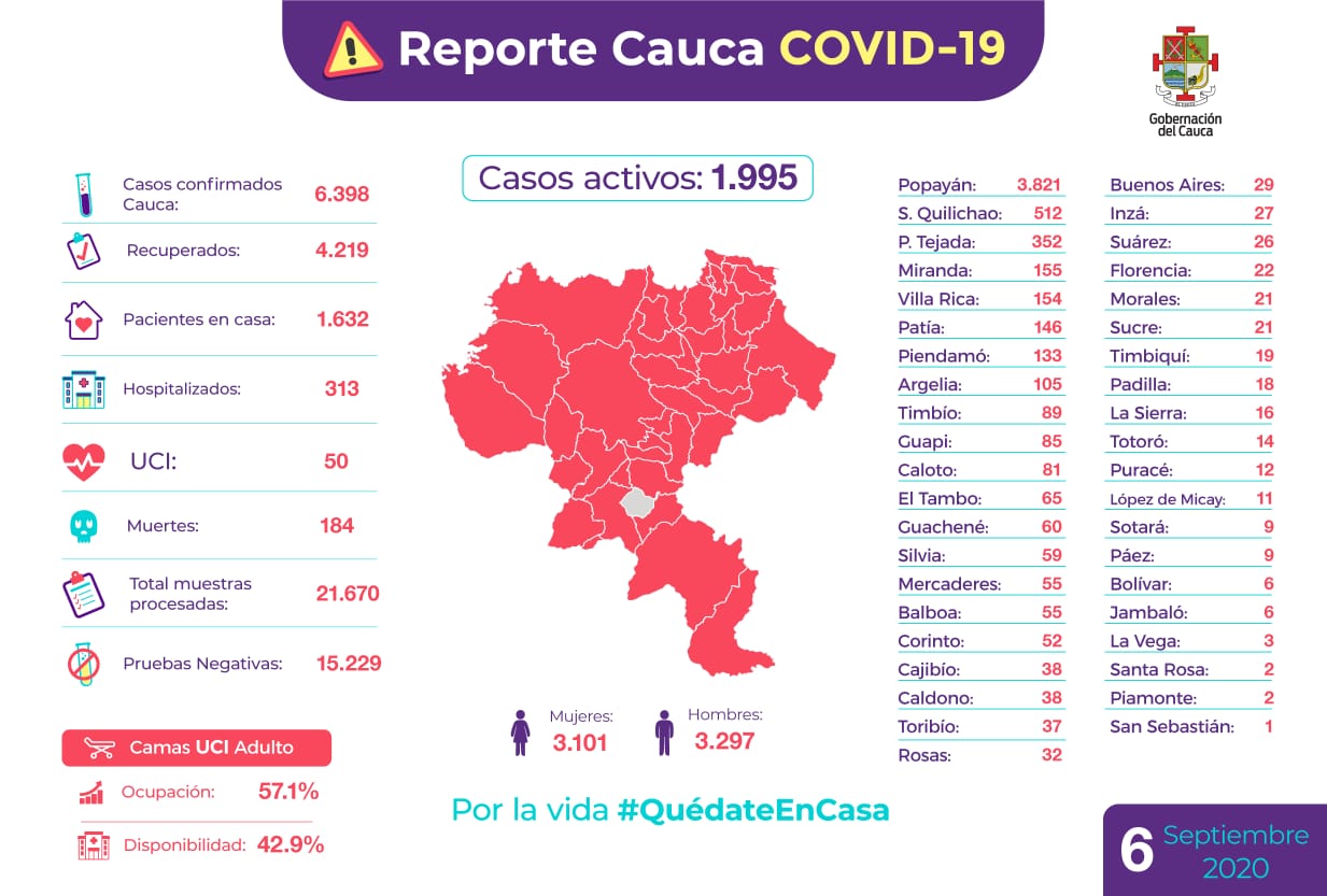 COVID CAUCA MAPA 6 DE SEPTIEMBRE DE 2020